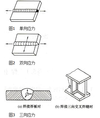 焊接應力的種類有哪些 